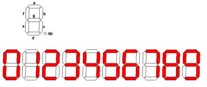 7-segment Decoding