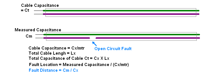 open circuit detection