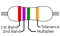 Resistor Color Code Calculator | Circuits4you.com