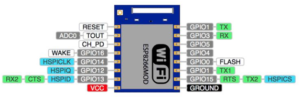 ESP8266 Pin Diagram | Circuits4you.com