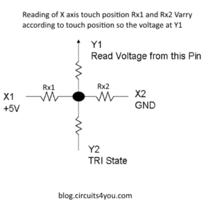 Reading X axis touch