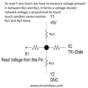Measure Y axis touch