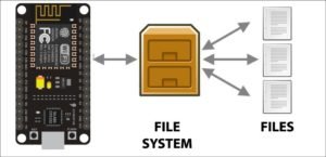 Example of ESP8266 Flash File System (SPIFFS) | Circuits4you.com