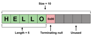 arduino char array assignment