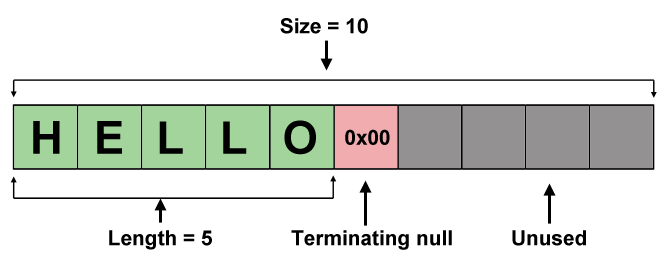 convert string to char