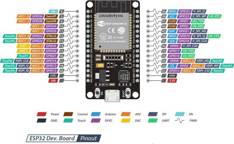 esp32 cam pinout download free