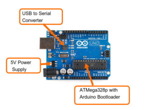 Category: Arduino Tutorials | Circuits4you.com