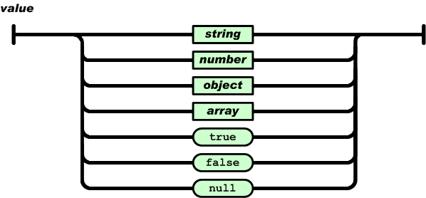 nodemcu-esp8266-arduino-json-parsing-example-circuits4you